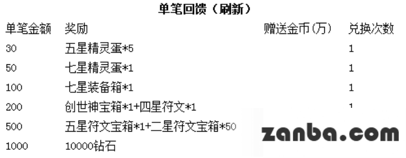 感恩一周年 去吧皮卡丘七星精灵全民送