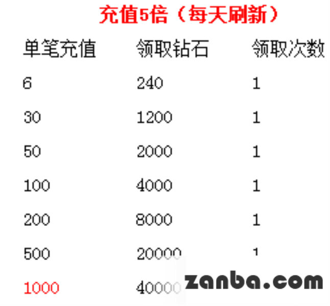 多倍返利疯狂来袭 海量奖励拿不停