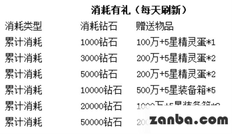 去吧皮卡丘新版回馈送惊喜 多重好礼爽不停