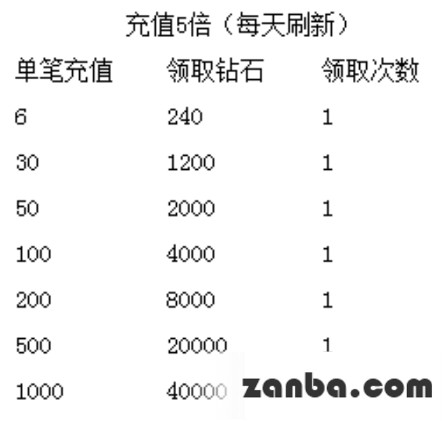 精灵转生季来袭 去吧皮卡丘特卖好礼天天有