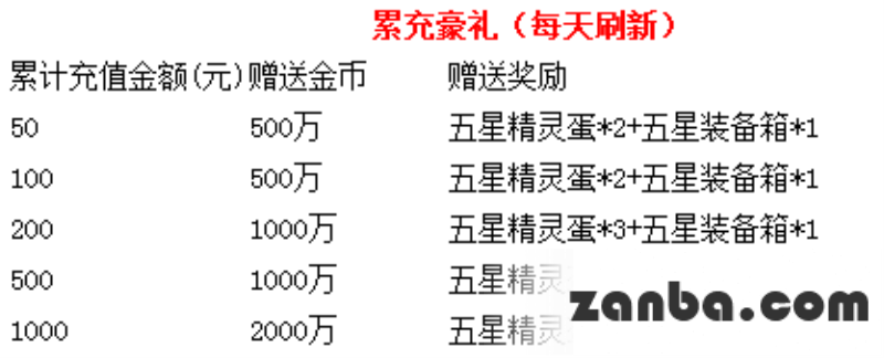 去吧皮卡丘新版更新送福利 最新神宠来助阵