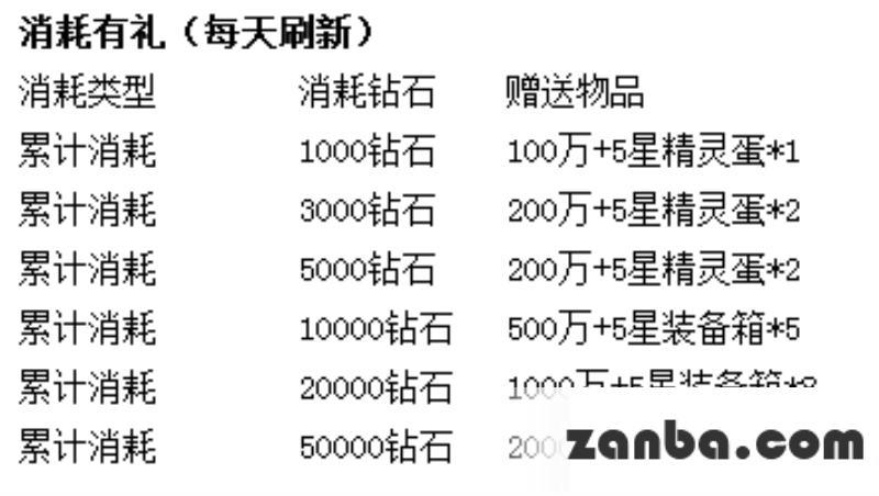 感恩一周年 去吧皮卡丘七星精灵全民送