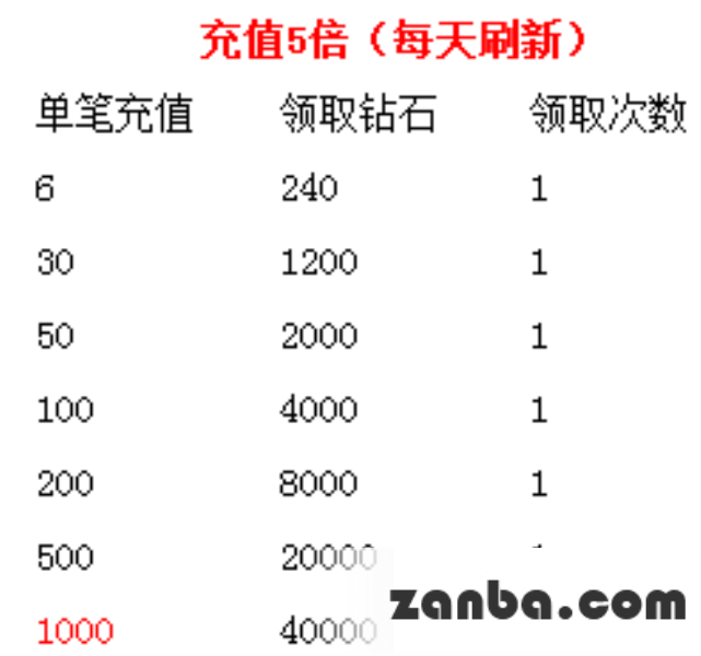 月末狂欢 去吧皮卡丘超多好礼任您拿