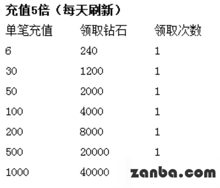 去吧皮卡丘新版更新送福利 最新神宠来助阵