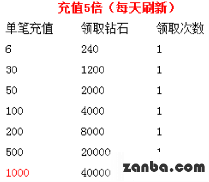 去吧皮卡丘新版回馈送惊喜 多重好礼爽不停