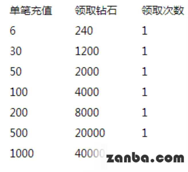 去吧皮卡丘喜迎新版本 超值豪礼送不停