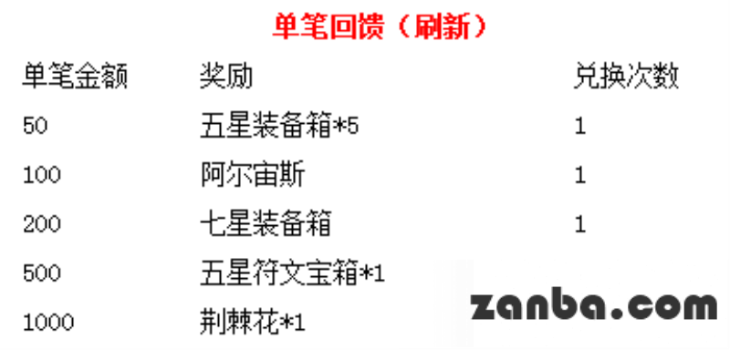 超强F4华丽归来 新版惊喜乐不停