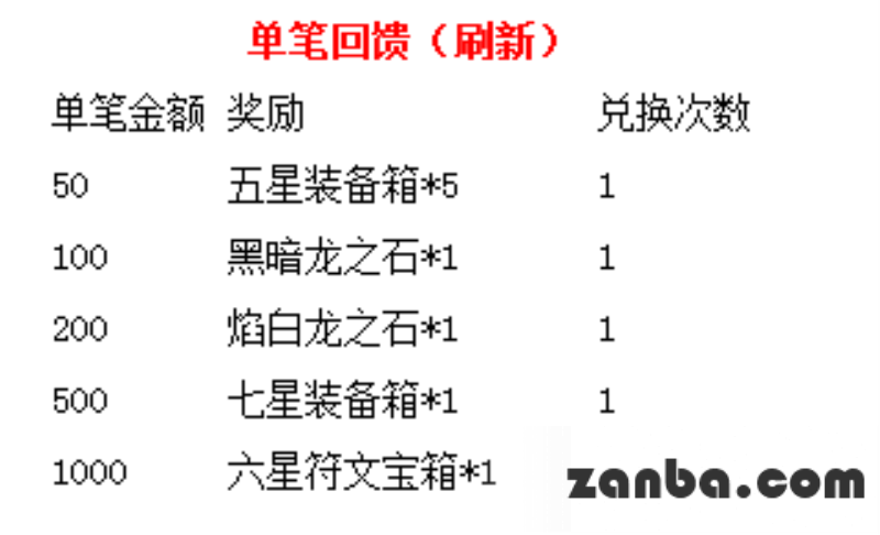 超强F4华丽归来 新版惊喜乐不停