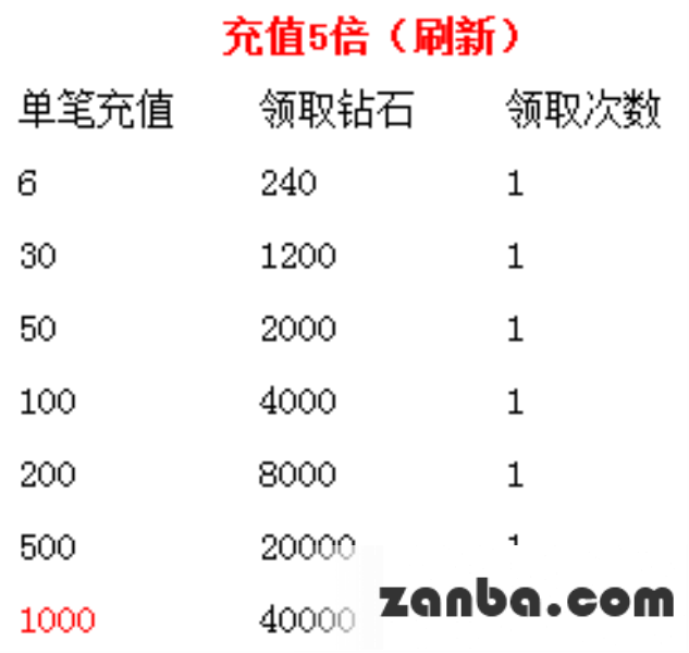 超强F4华丽归来 新版惊喜乐不停
