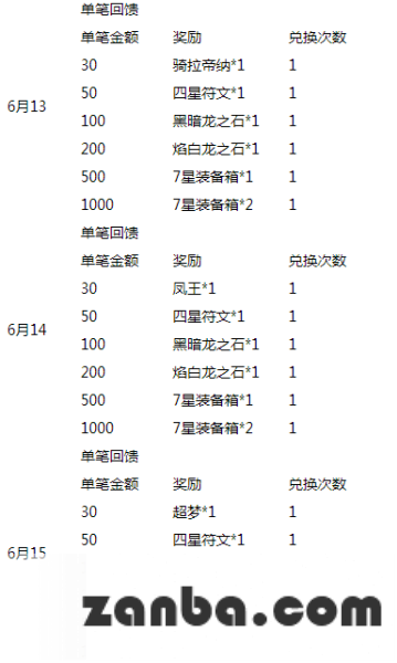 去吧皮卡丘六元抽新宠 全民大狂欢