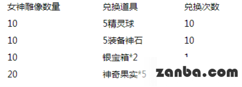 去吧皮卡丘喜迎新版本 超值豪礼送不停