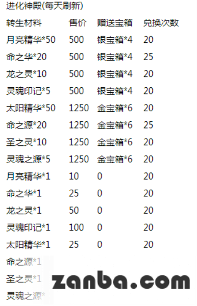 月末狂欢来袭 去吧皮卡丘精灵转生爽不停