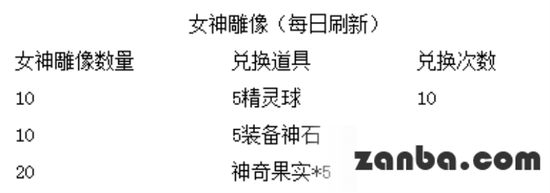超强F4华丽归来 新版惊喜乐不停