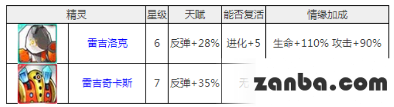 反伤才恐怖 去吧皮卡丘最强肉盾攻略