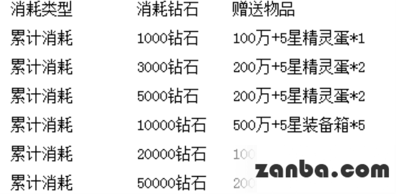 去吧皮卡丘超强新宠 祝您高考金榜题名