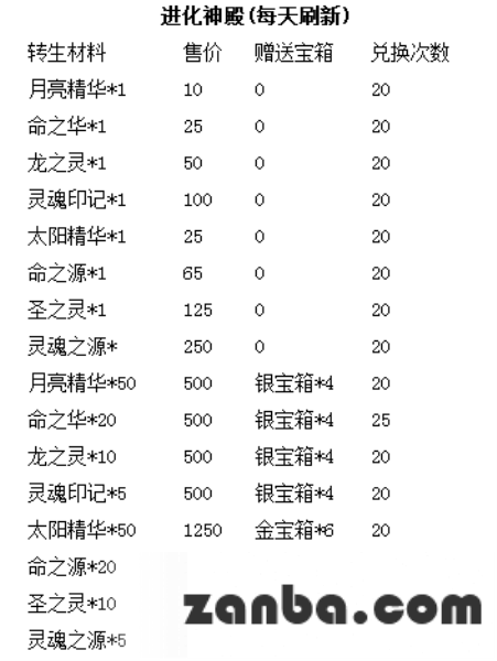 超强F4华丽归来 新版惊喜乐不停