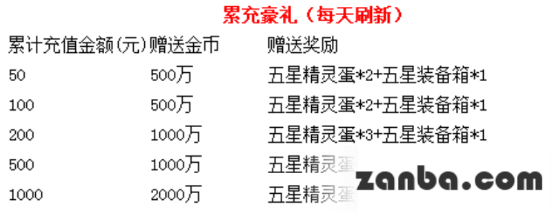 去吧皮卡丘618狂欢购物节 专场好礼天天送