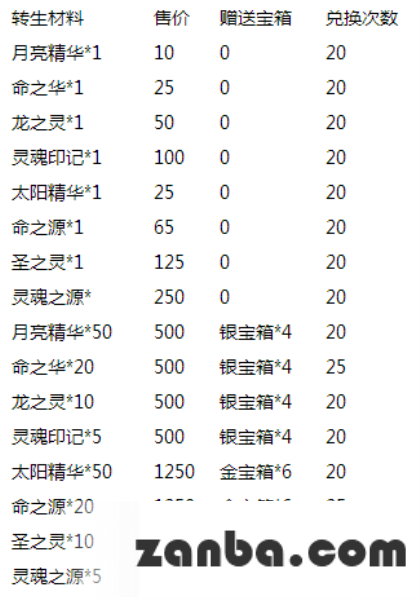 去吧皮卡丘喜迎新版本 超值豪礼送不停