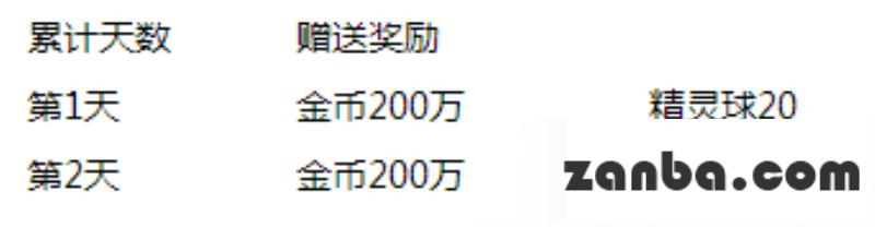 去吧皮卡丘喜迎新版本 超值豪礼送不停