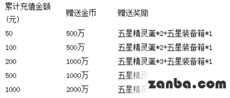 去吧皮卡丘超强新宠 祝您高考金榜题名