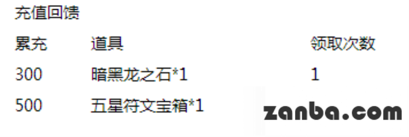 去吧皮卡丘喜迎新版本 超值豪礼送不停