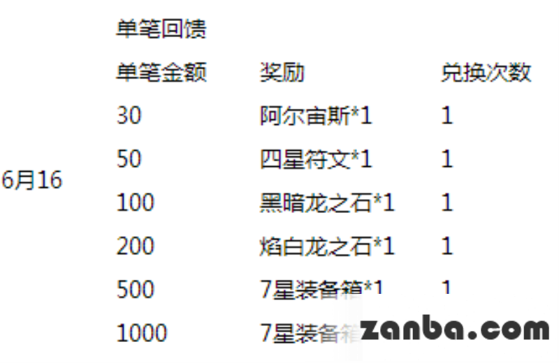 去吧皮卡丘六元抽新宠 全民大狂欢