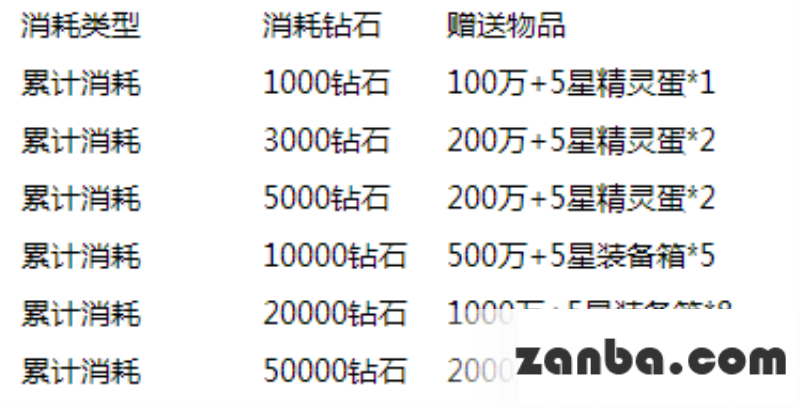 去吧皮卡丘喜迎新版本 超值豪礼送不停