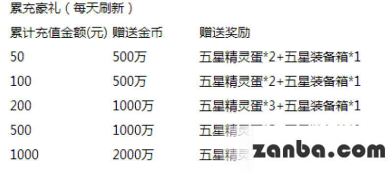 去吧皮卡丘六元抽新宠 全民大狂欢