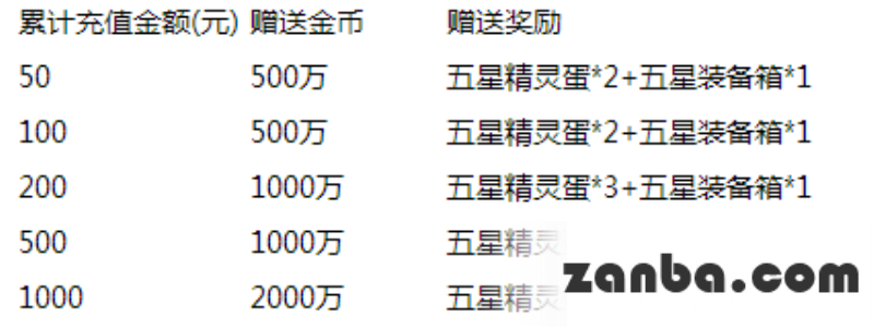 去吧皮卡丘喜迎新版本 超值豪礼送不停