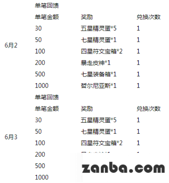 去吧皮卡丘喜迎新版本 超值豪礼送不停