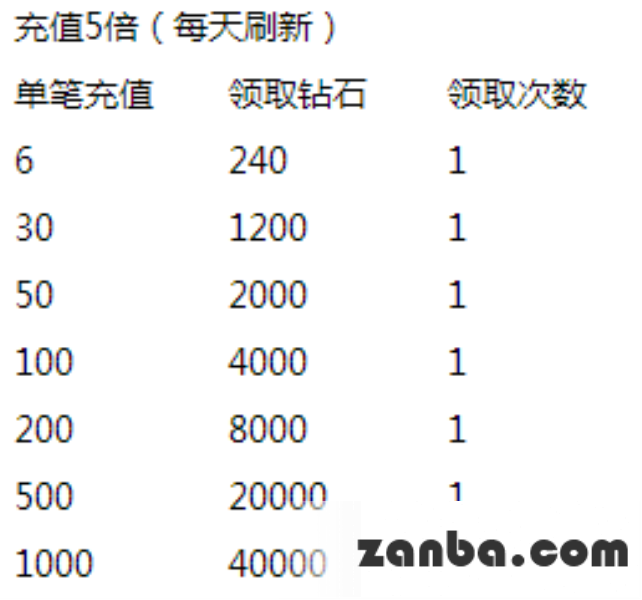 去吧皮卡丘六元抽新宠 全民大狂欢