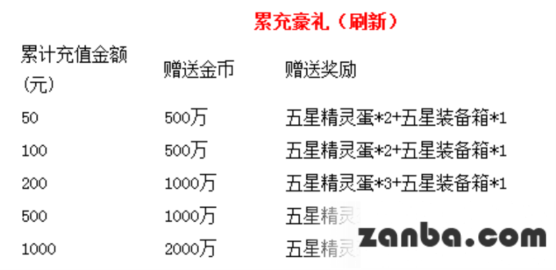 超强F4华丽归来 新版惊喜乐不停