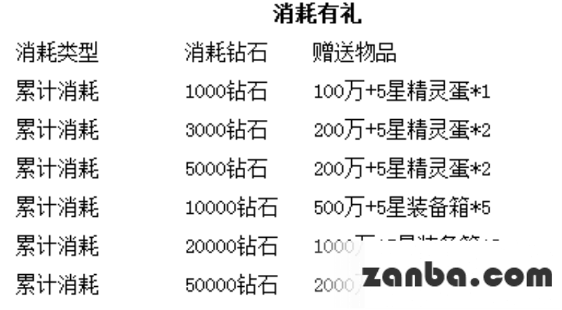 超强F4华丽归来 新版惊喜乐不停