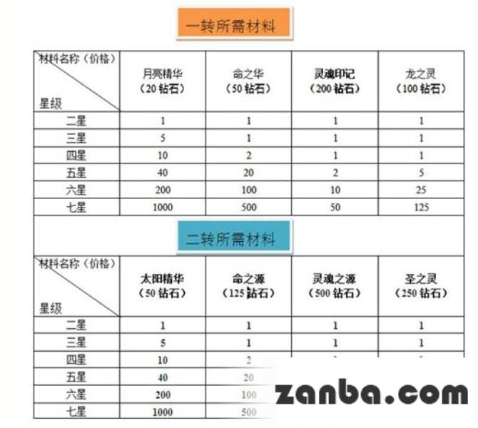 去吧皮卡丘宠物合成与转生介绍攻略
