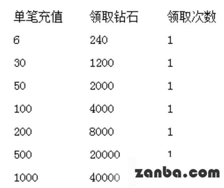 去吧皮卡丘超强新宠 祝您高考金榜题名