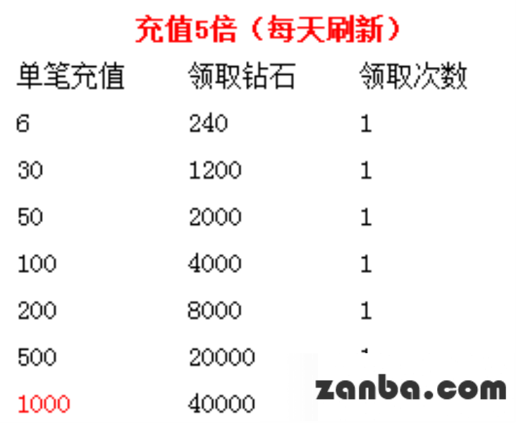 去吧皮卡丘618狂欢购物节 专场好礼天天送