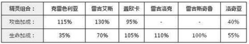 去吧皮卡丘六星宠物介绍 六星阵容推荐