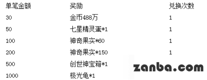 去吧皮卡丘超强新宠 祝您高考金榜题名