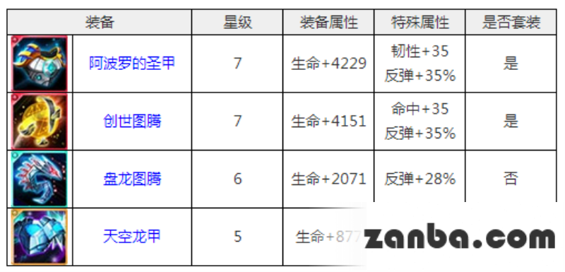 反伤才恐怖 去吧皮卡丘最强肉盾攻略