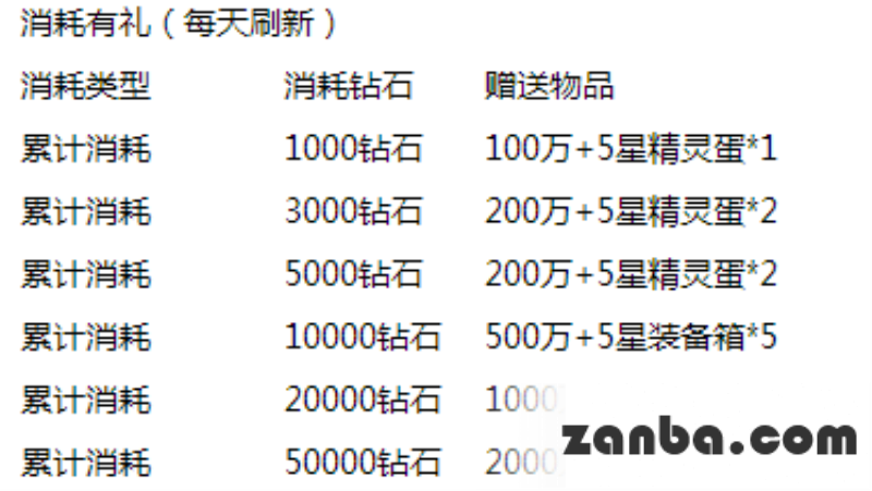 去吧皮卡丘六元抽新宠 全民大狂欢