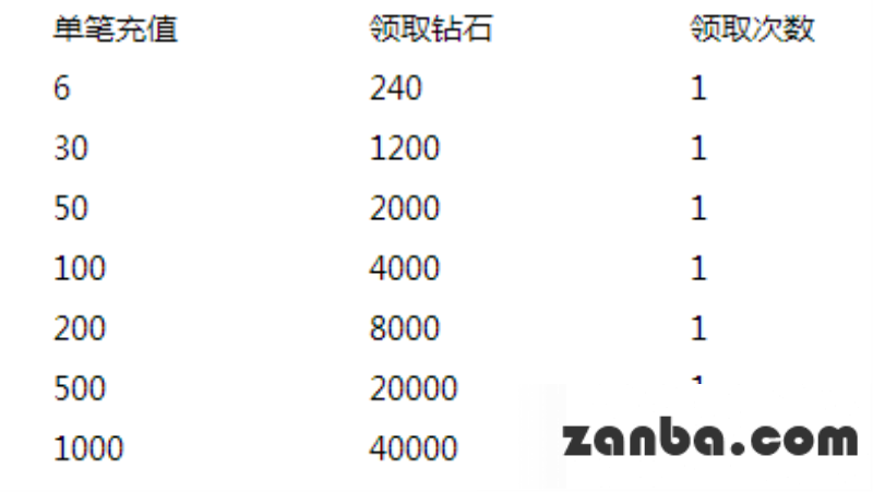 “宠”爱520 疯狂折扣享不停