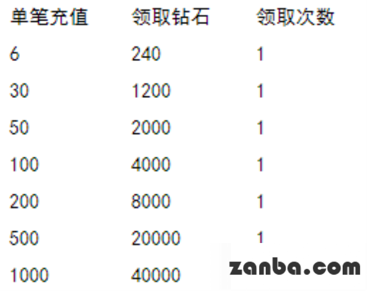 欢乐六一福利多 五星精灵送不停