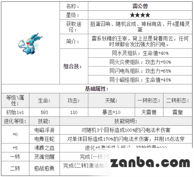 去吧皮卡丘四星精灵雷公兽技能及属性介绍