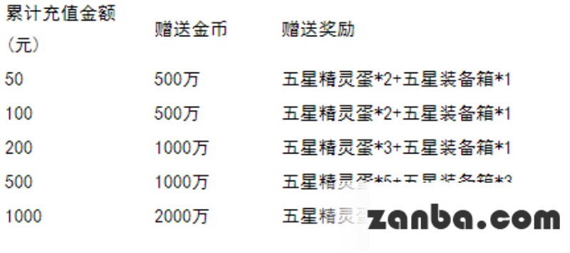 欢乐六一福利多 五星精灵送不停