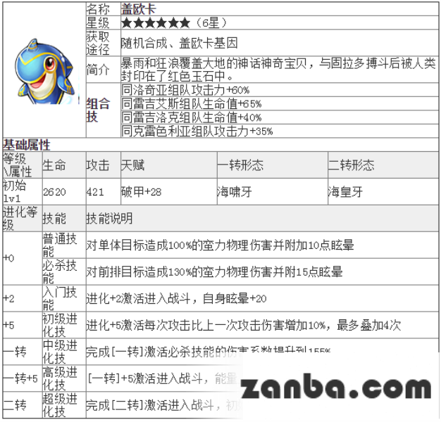 去吧皮卡丘六星精灵盖欧卡技能及属性介绍