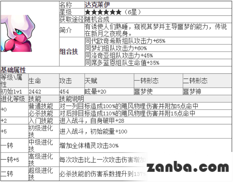 去吧皮卡丘达克莱伊强力群攻充简介