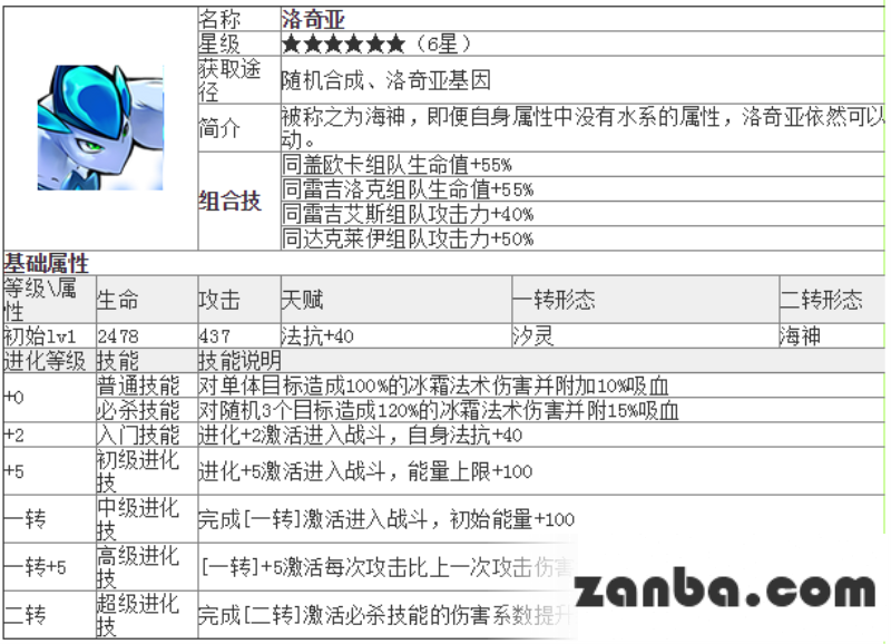 去吧皮卡丘六星精灵洛奇亚技能及属性分析