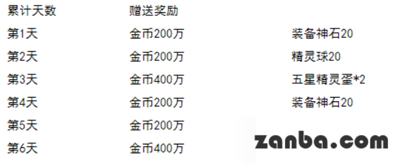 欢乐六一福利多 五星精灵送不停