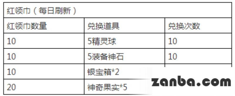 去吧皮卡丘红领巾兑换详解 红领巾怎么用