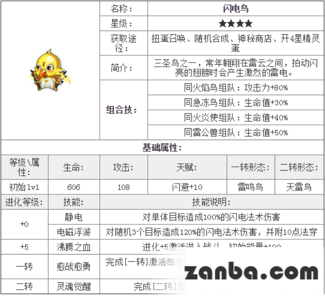 去吧皮卡丘闪电鸟技能与属性解析